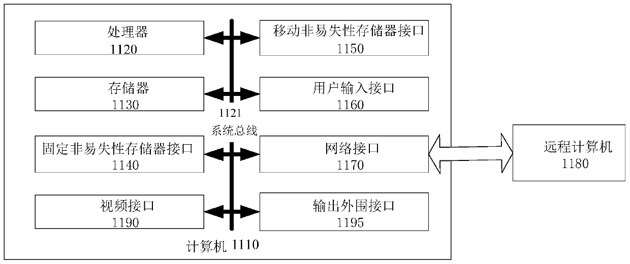 News Recommended Methods, Devices and Programmable Devices