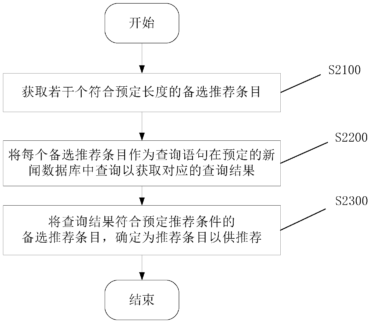 News Recommended Methods, Devices and Programmable Devices