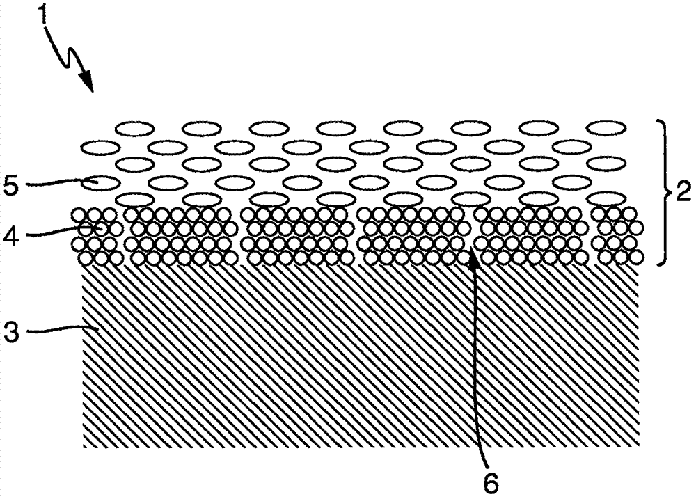 Chemically resistant multilayered coating for a measuring device used in process engineering