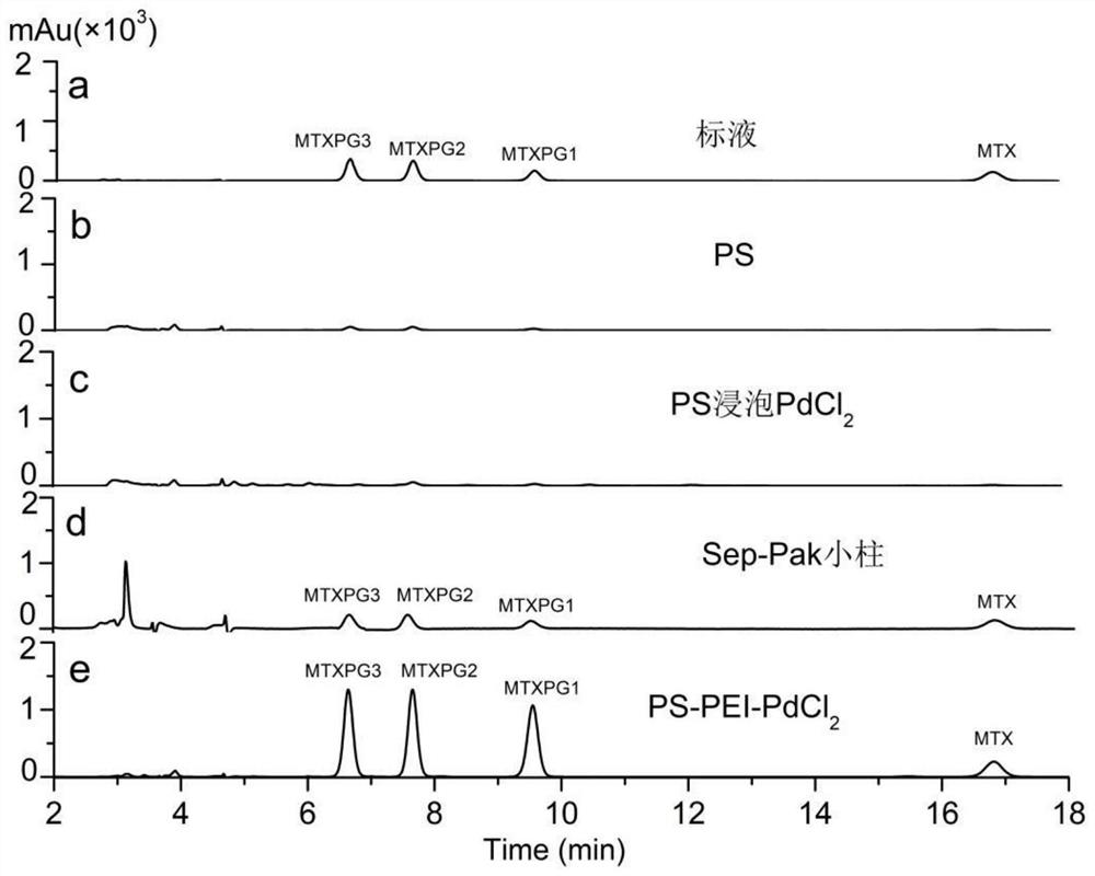 Preparation and application method of material for selective separation and enrichment of pterin compounds