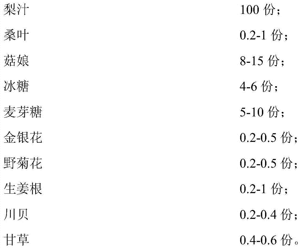 Composition with effects of wetting throat, clearing lung and relieving cough