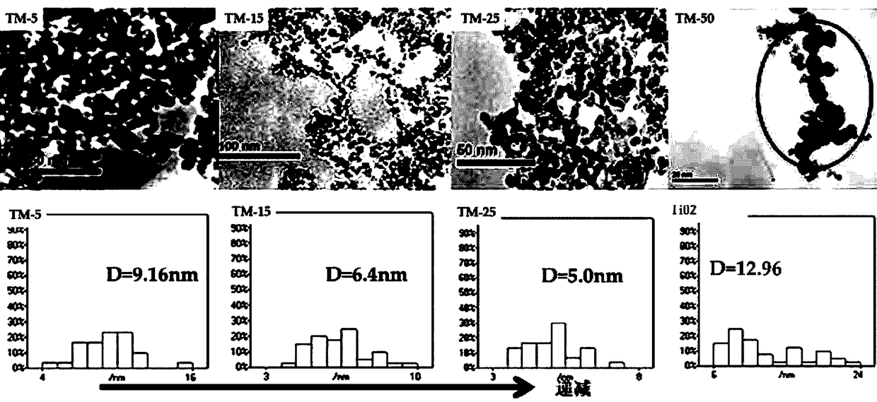 A kind of photochromic composite nano-powder and its preparation method and application