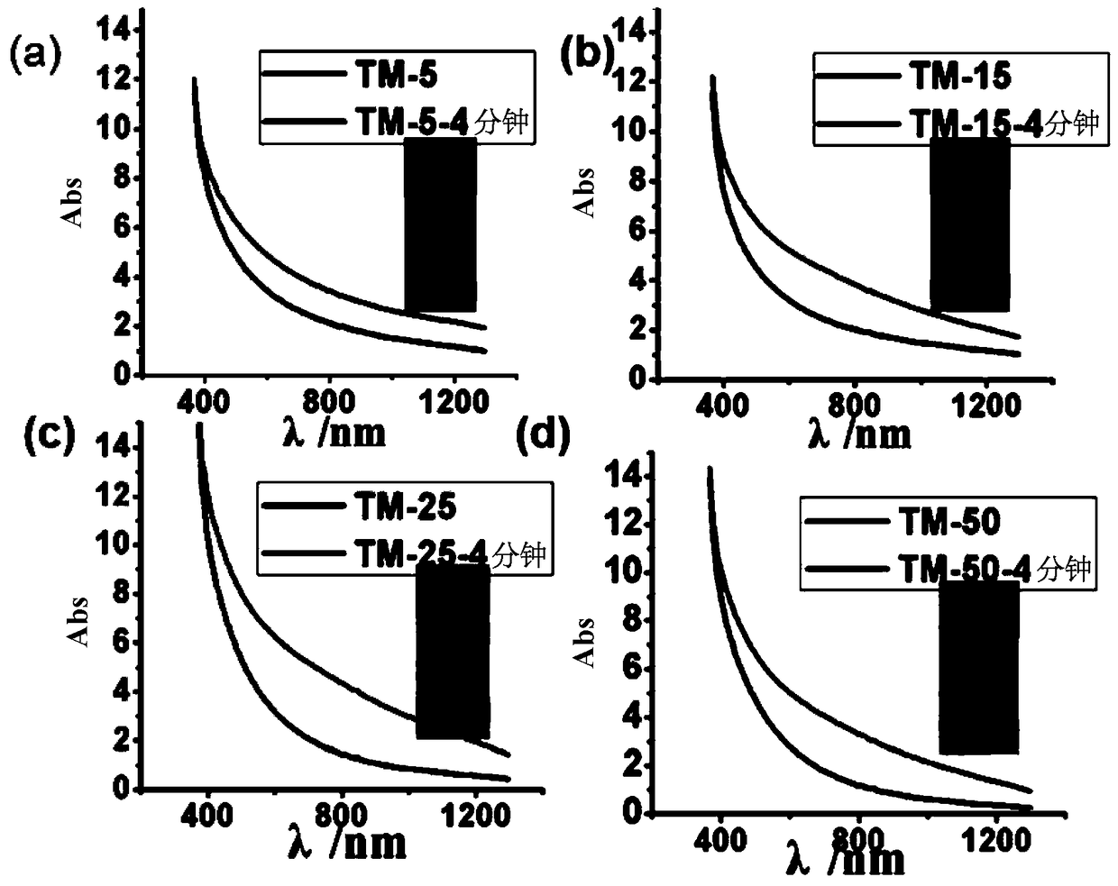 A kind of photochromic composite nano-powder and its preparation method and application