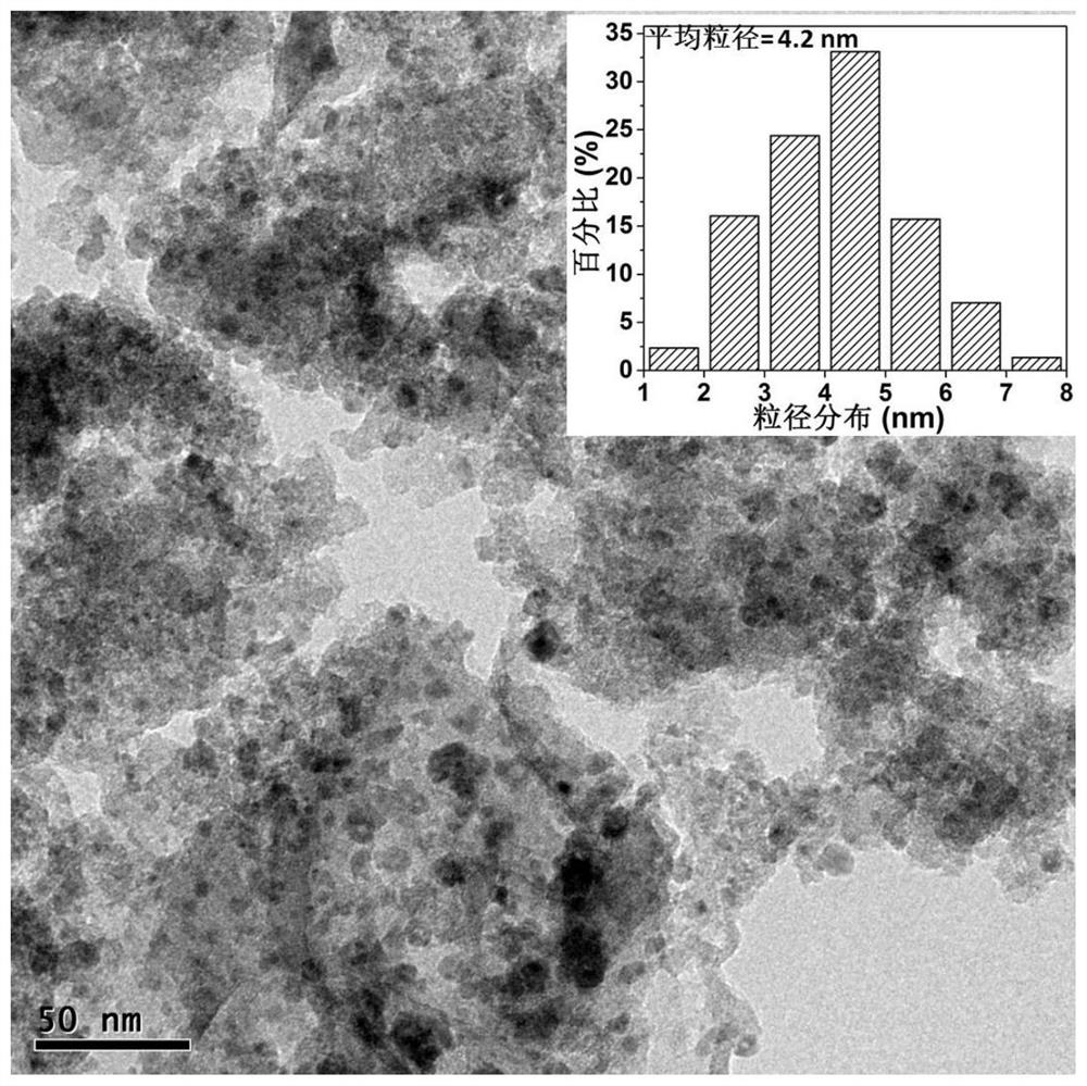 A metal-organic framework-based copper-silicon catalyst and its preparation and application