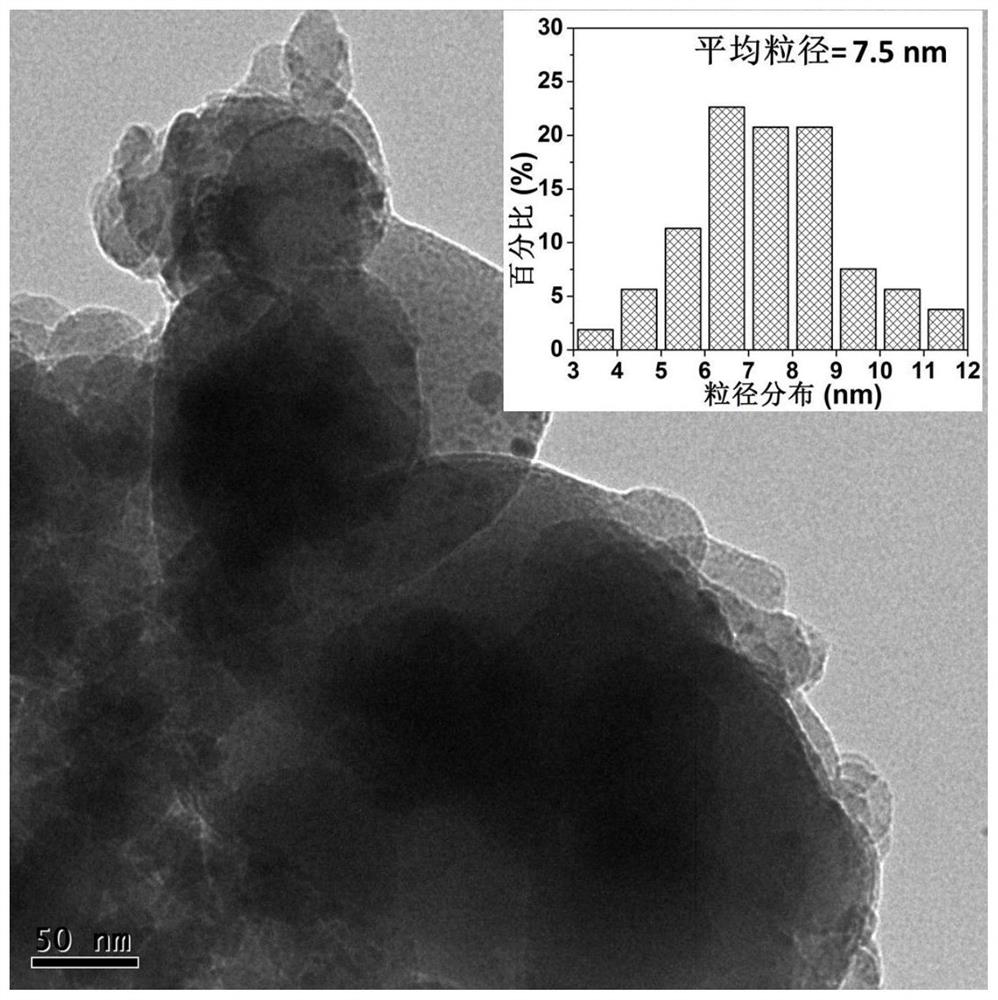 A metal-organic framework-based copper-silicon catalyst and its preparation and application