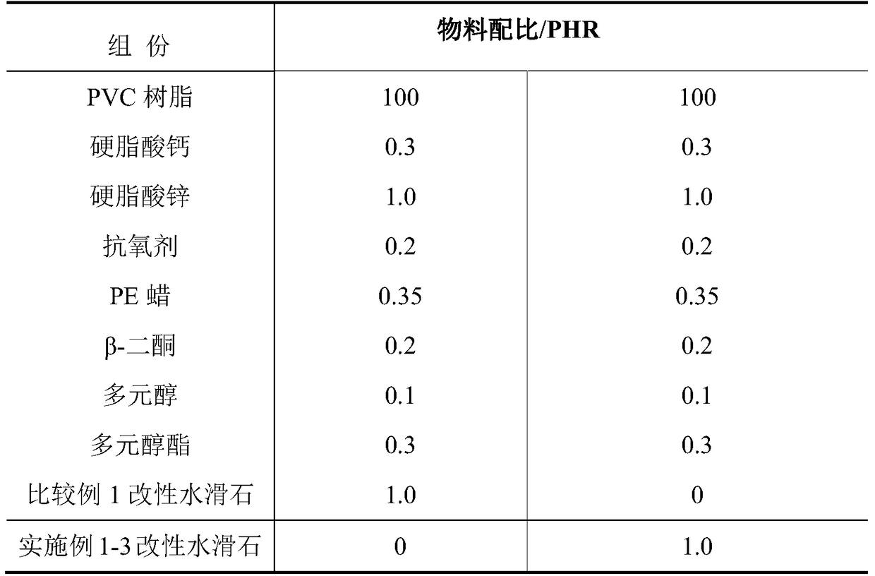 A modified hydrotalcite, its preparation method and its application in polyvinyl chloride processing