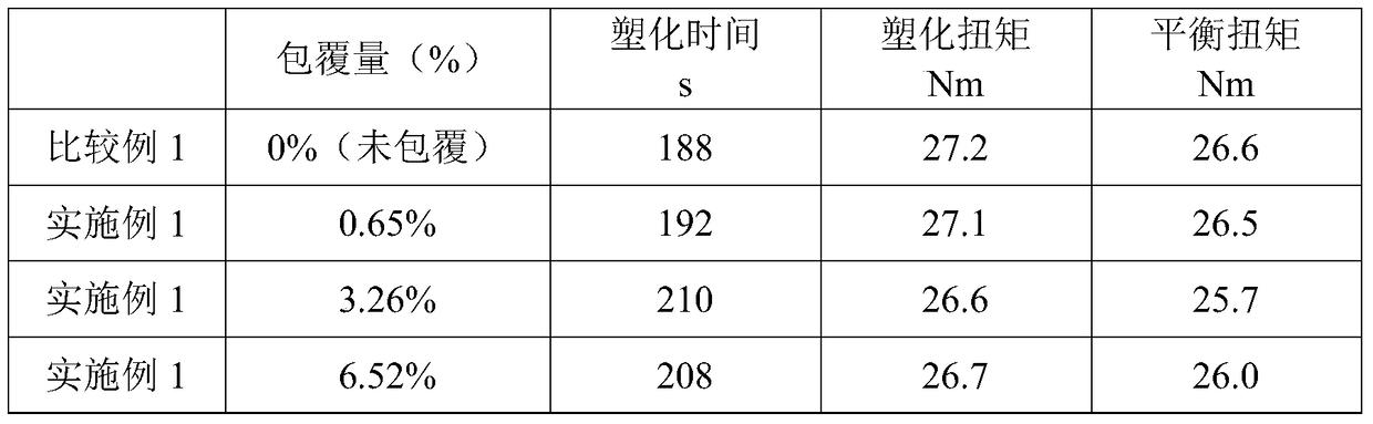 A modified hydrotalcite, its preparation method and its application in polyvinyl chloride processing