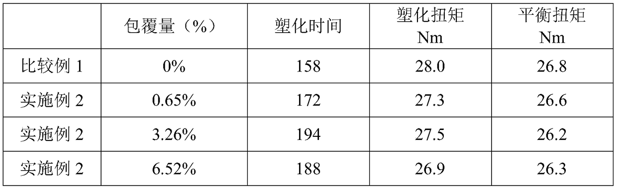 A modified hydrotalcite, its preparation method and its application in polyvinyl chloride processing