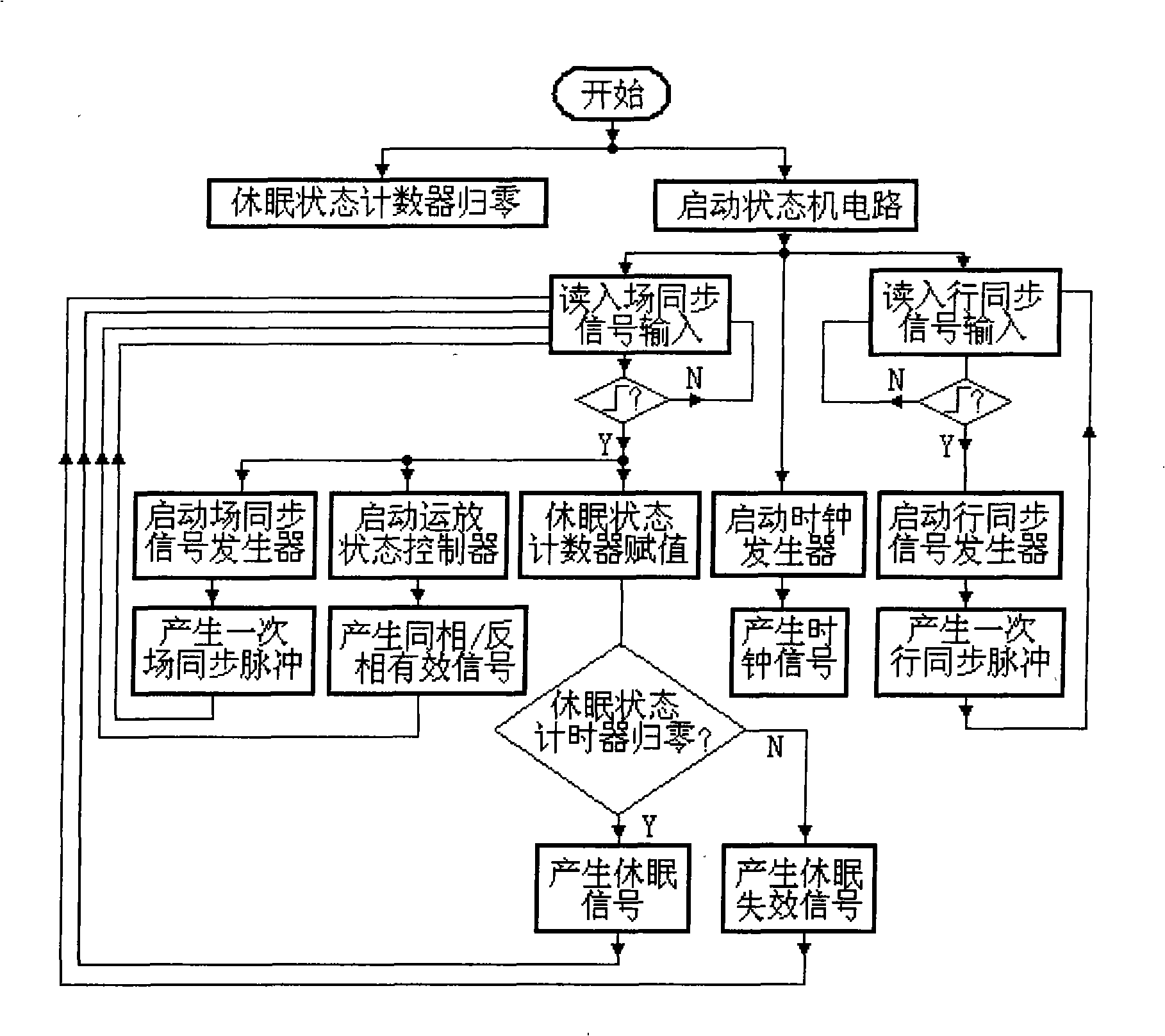 Driving circuit and its control method for simulating color near-eye LCD