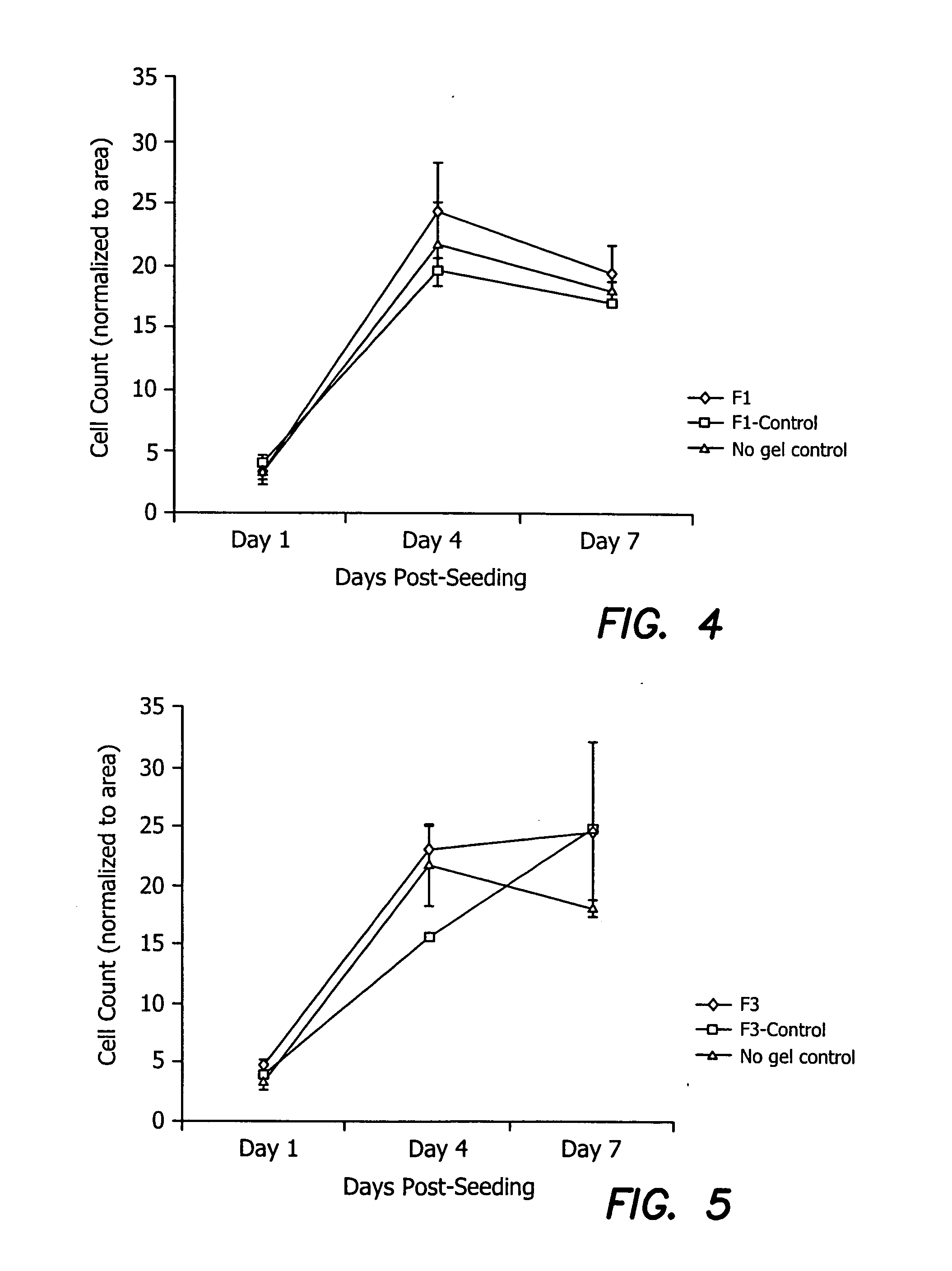 Vision enhancing ophthalmic devices and related methods and compositions