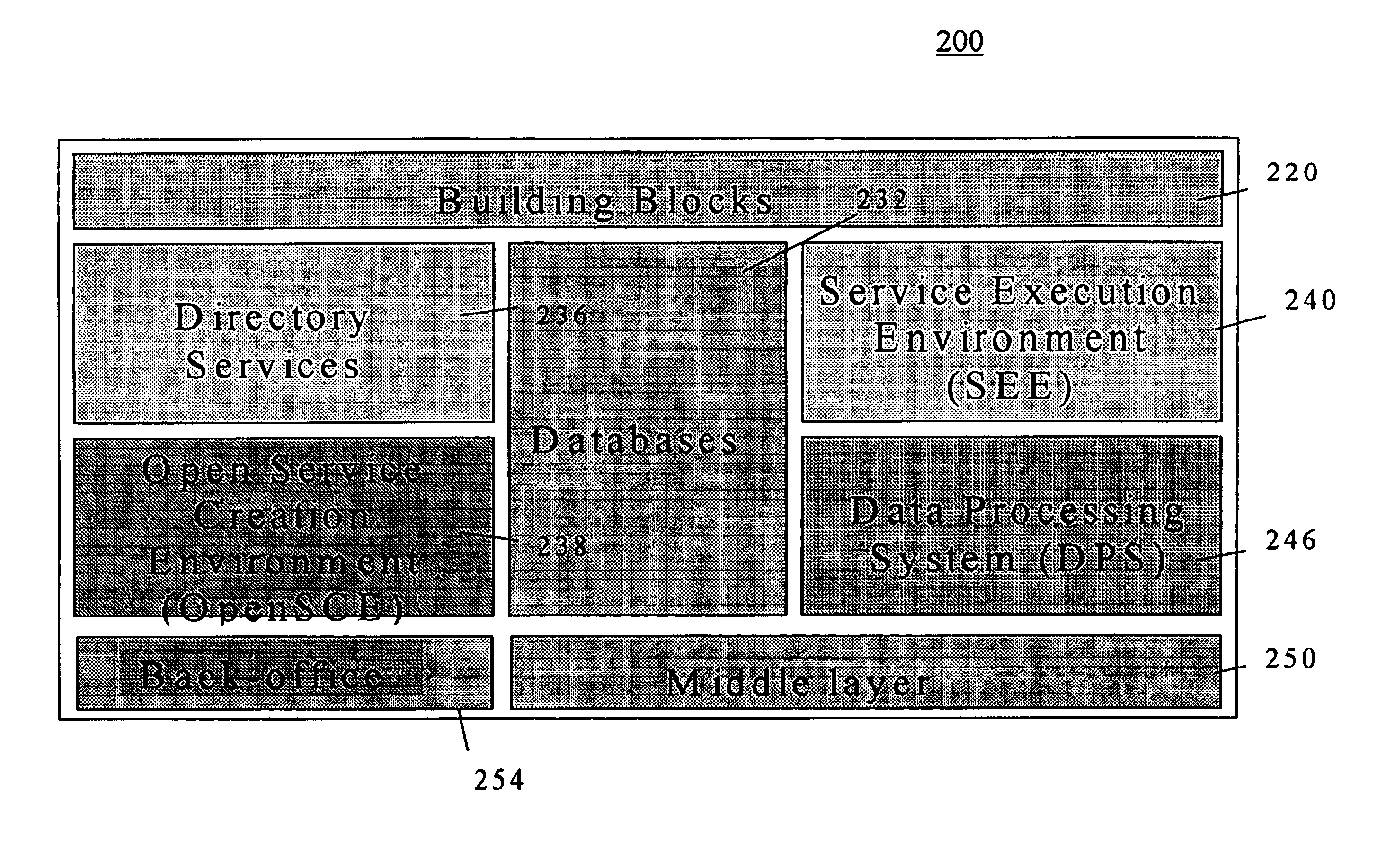 System and method for on-line service creation