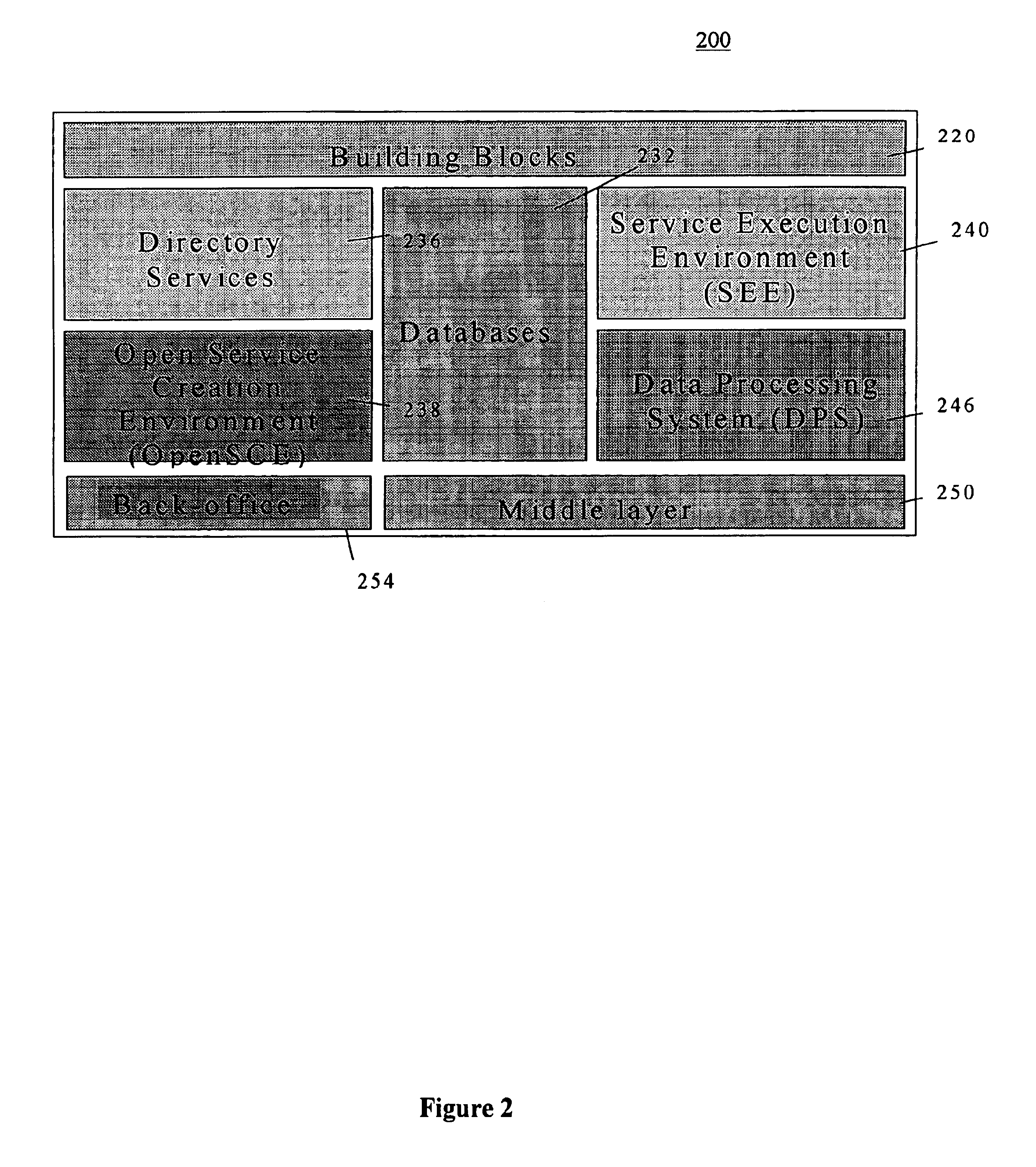 System and method for on-line service creation