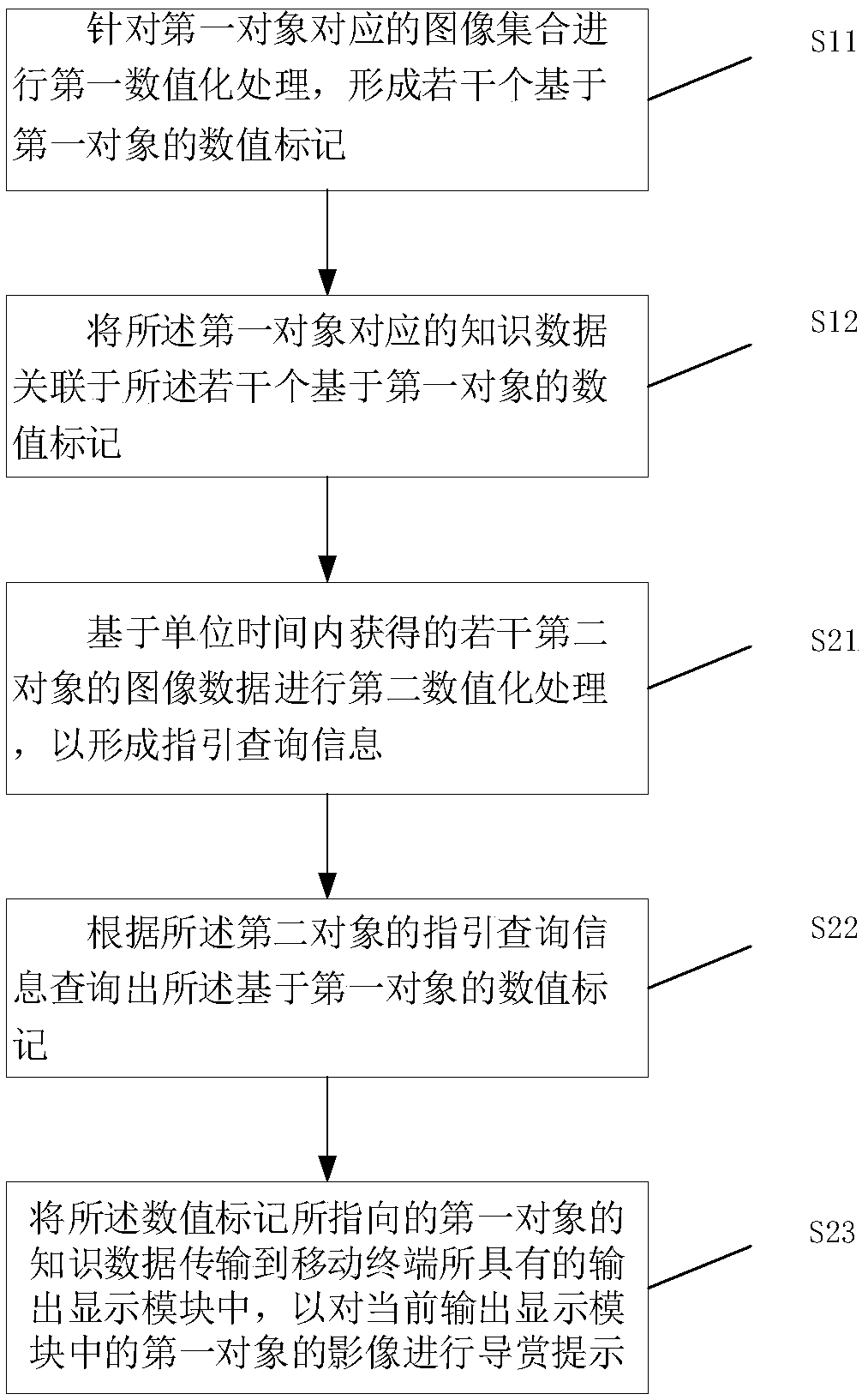 AR-based historical and cultural ancient building object reward method, device and system