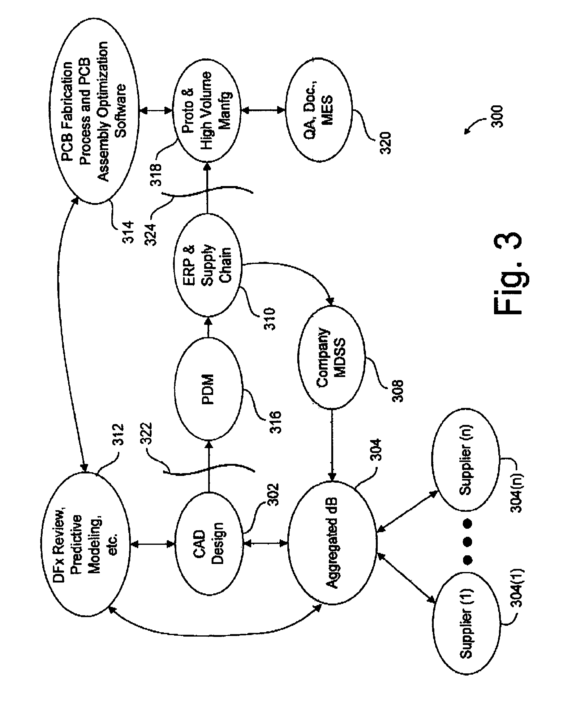 System and method for design, procurement and manufacturing collaboration