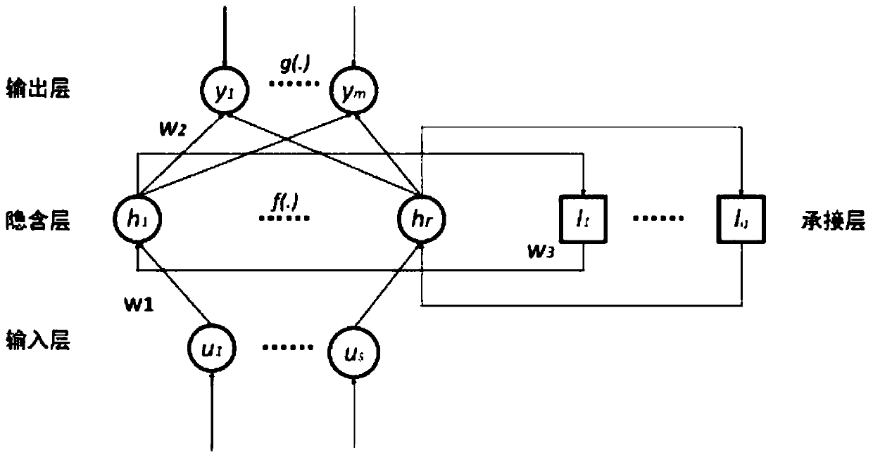 Metering method and system for flow of water meter based on improved Elman neural network