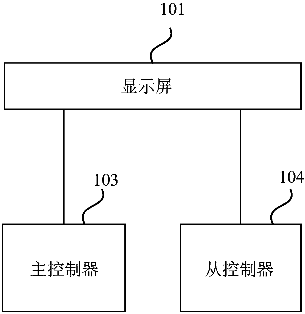 Display device, electronic equipment and screen display control method