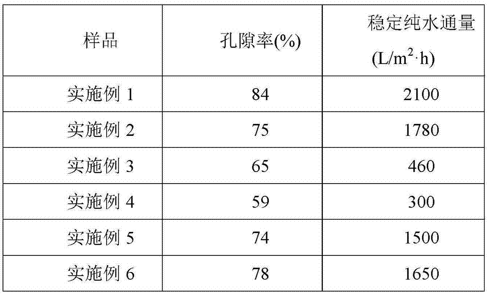 A kind of polypropylene hollow fiber separation membrane and preparation method thereof