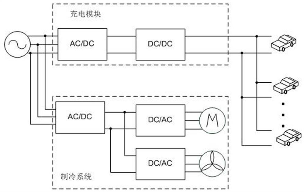 Charging station with integrated refrigeration system and control method thereof