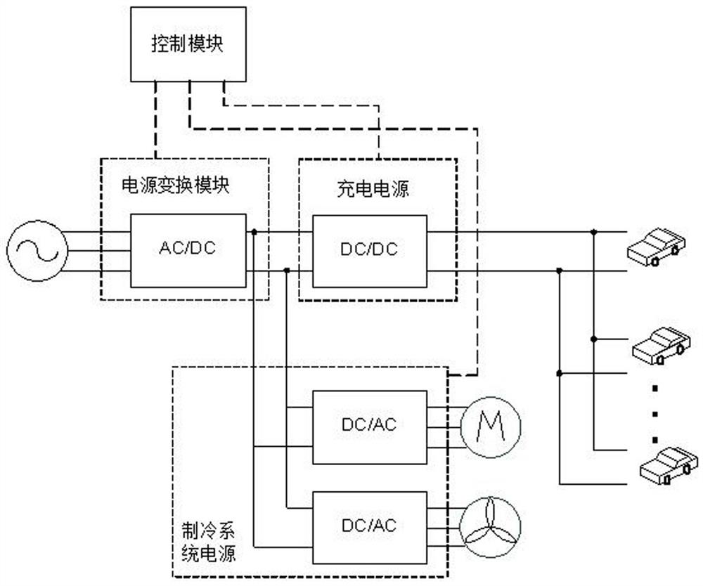 Charging station with integrated refrigeration system and control method thereof