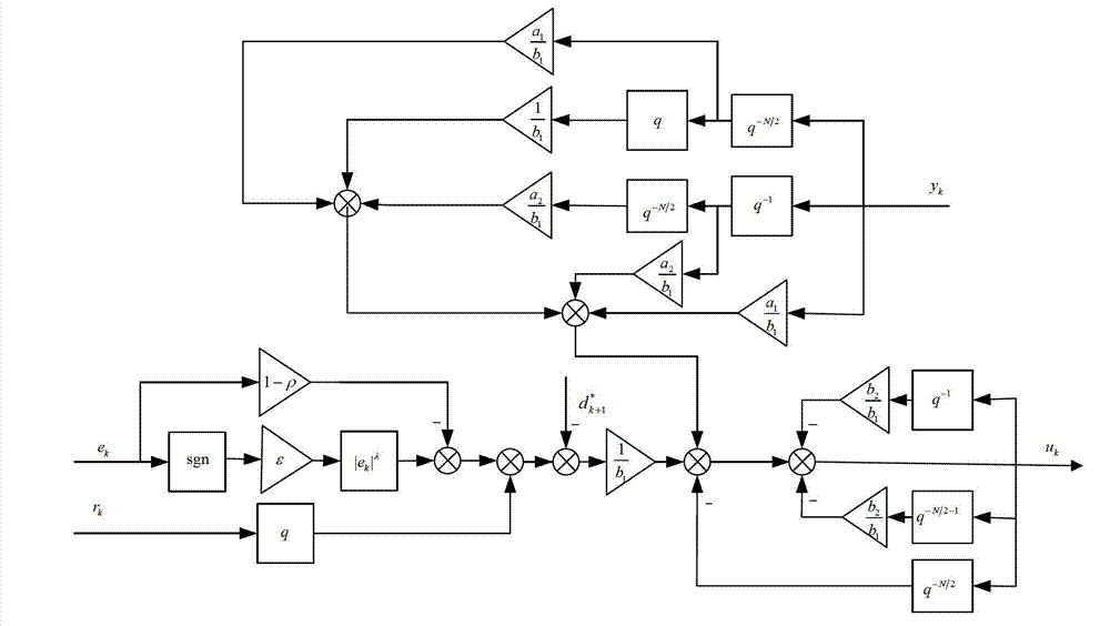 Half-cycle repetitive controller for position servo system