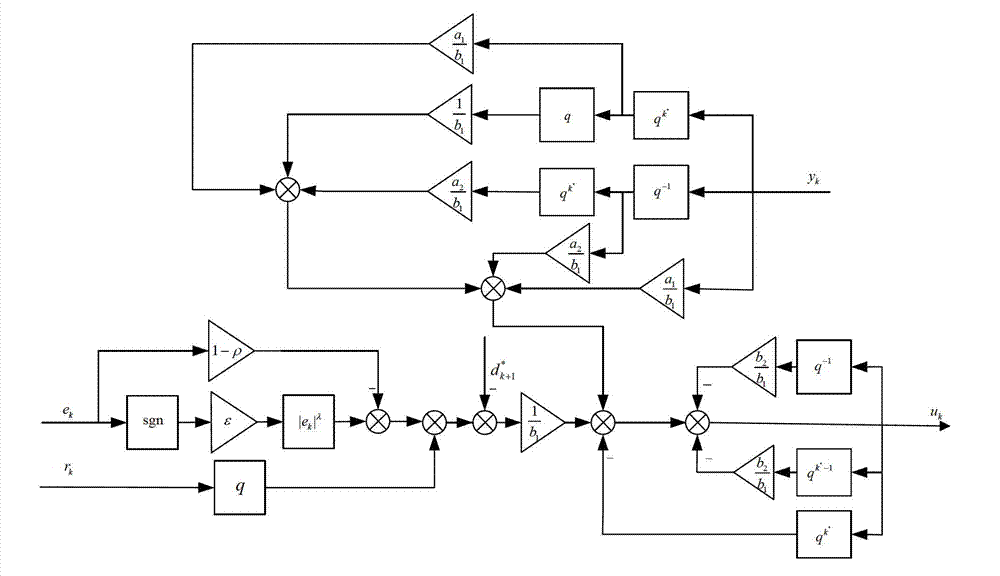 Half-cycle repetitive controller for position servo system