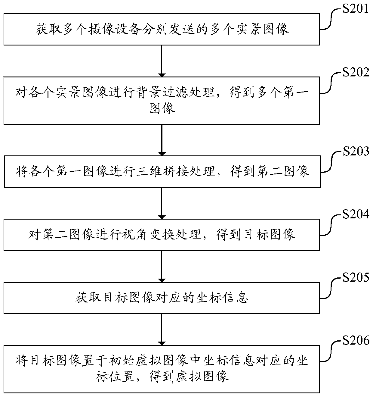 Image generation method, device and system and readable storage medium