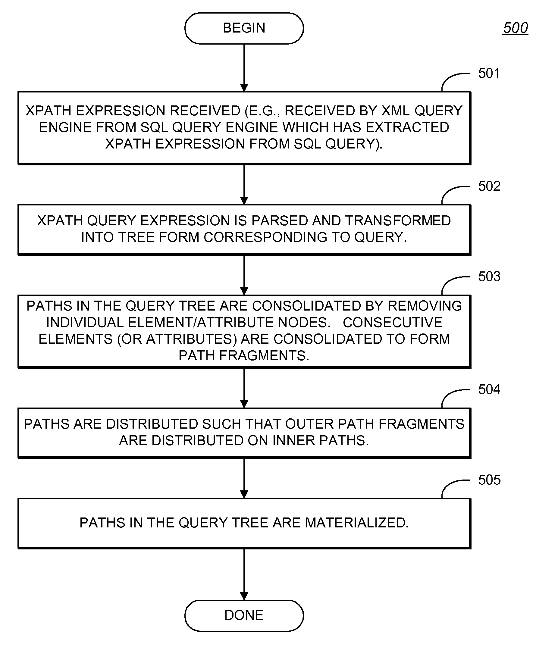 Database system and methodology for processing path based queries