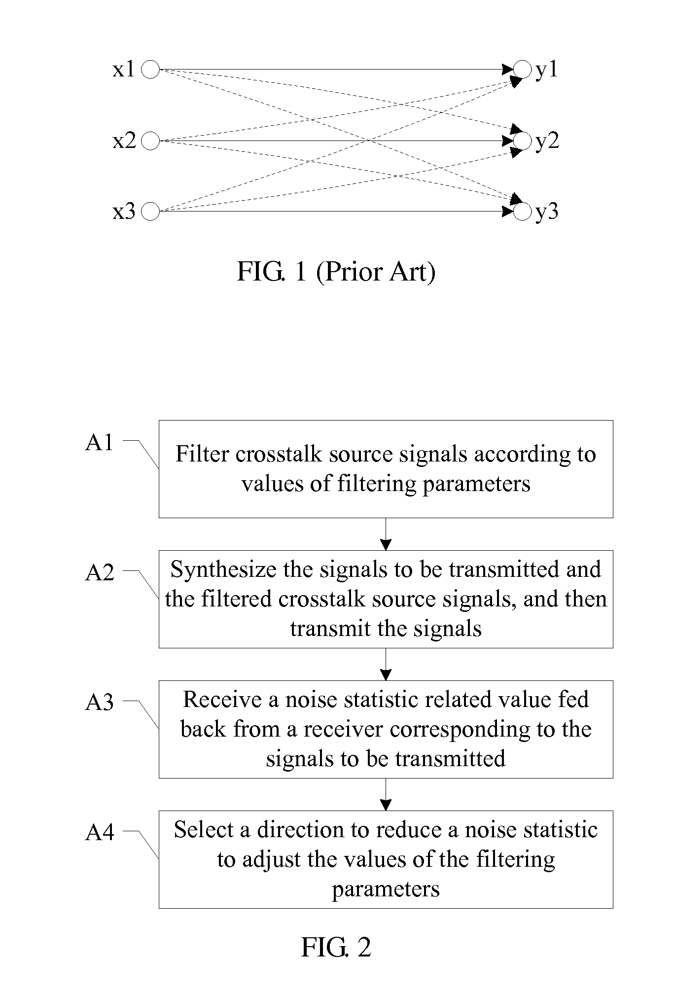 Far-end crosstalk canceling method and device, and signal processing system