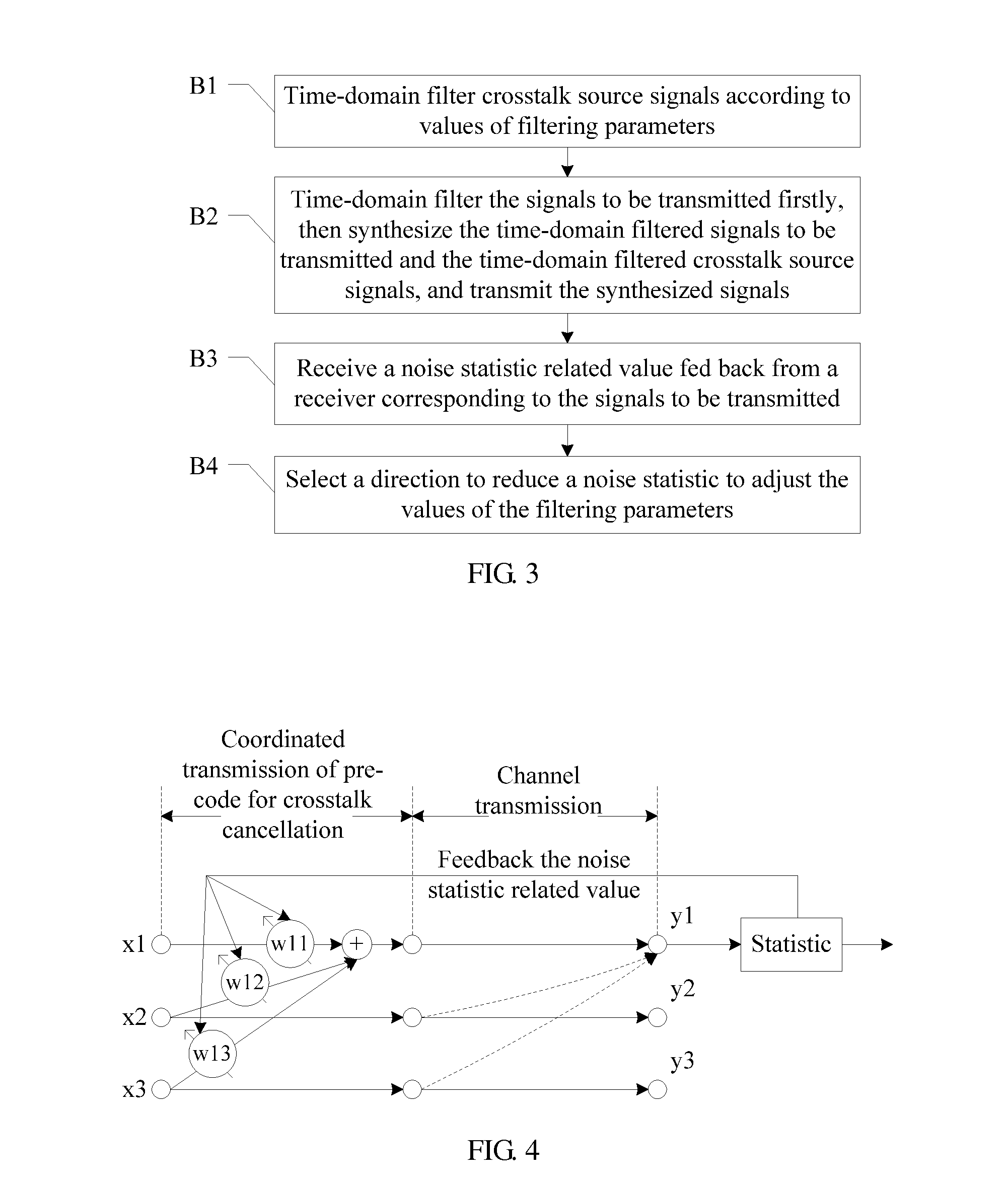 Far-end crosstalk canceling method and device, and signal processing system