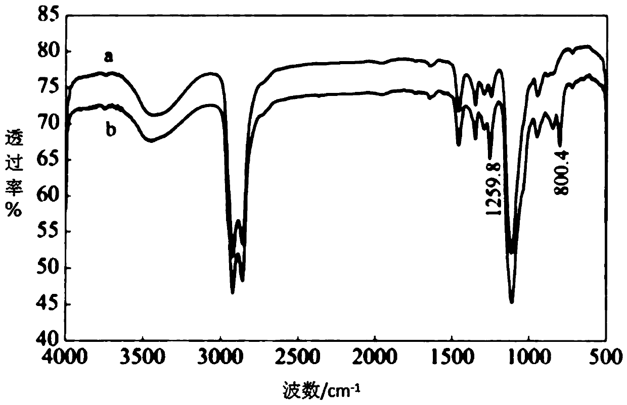 A kind of mercerizing penetrant and preparation method thereof