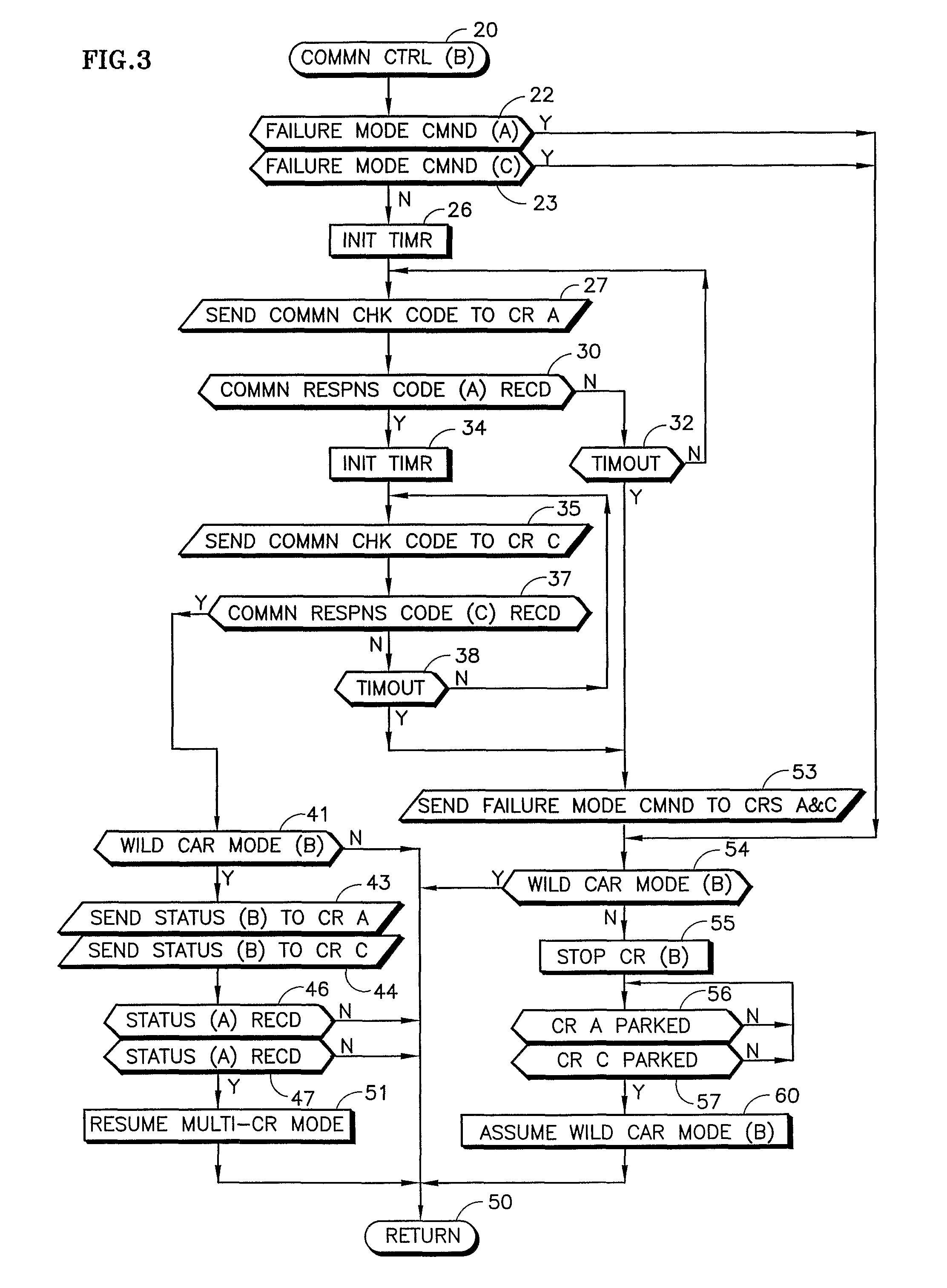 Operating less than all of multiple cars in a hoistway following communication failure between some or all cars