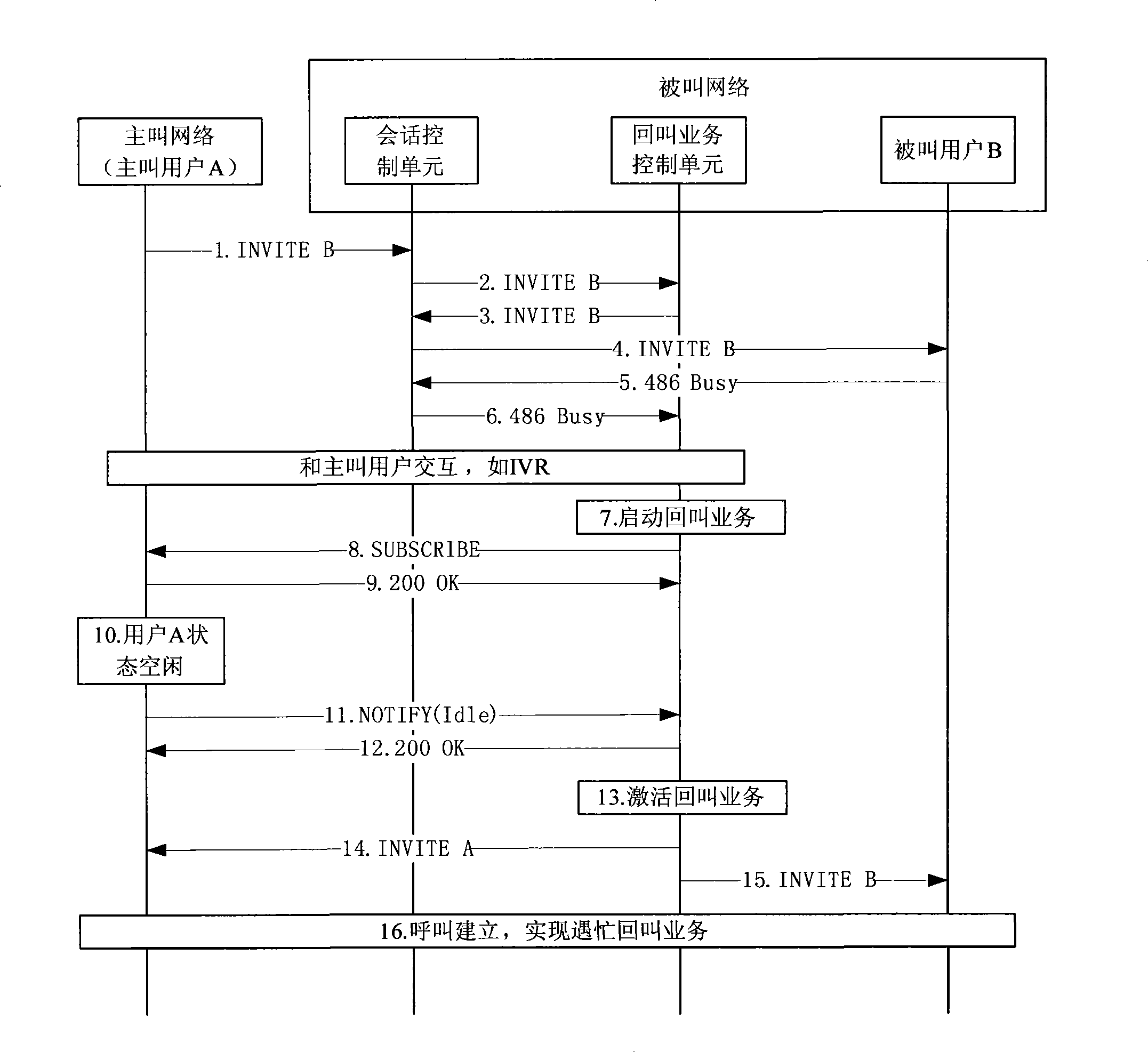 Method and apparatus realizing call-back service