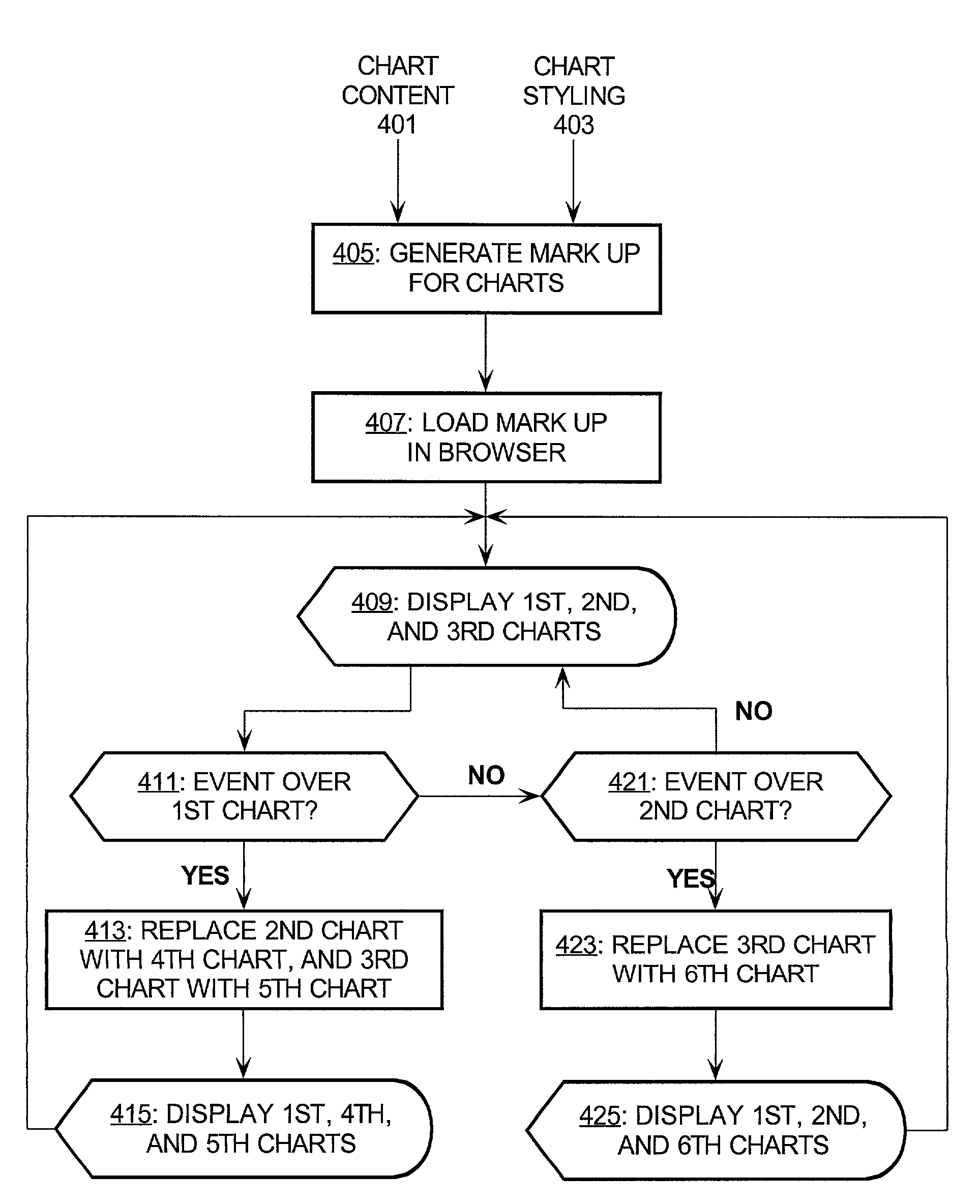 Method and article for interactive data exploration