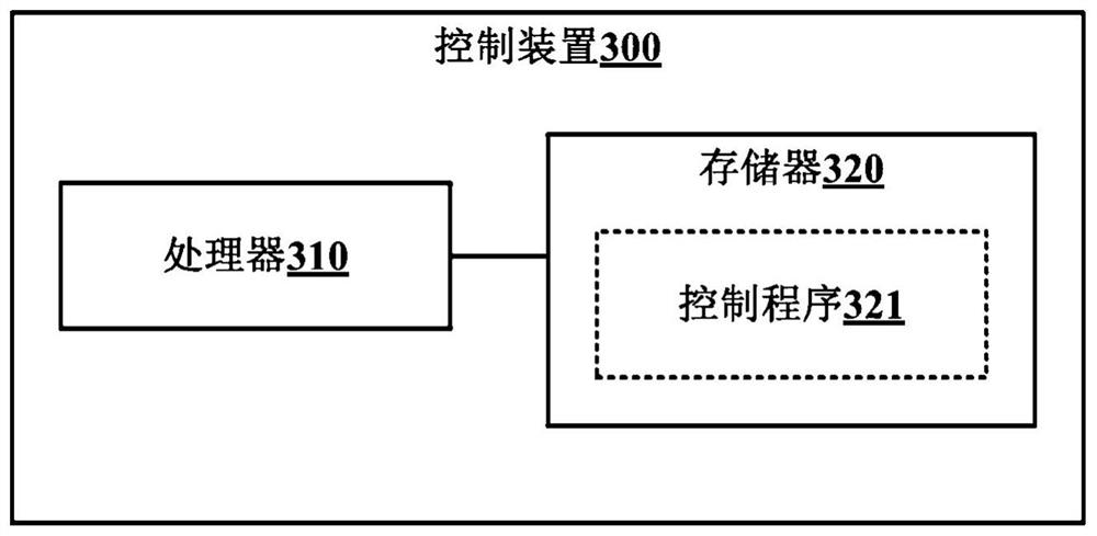 Control method and control device of air conditioner and air conditioner