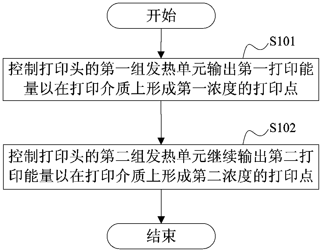 Control method of printing machine and printing machine