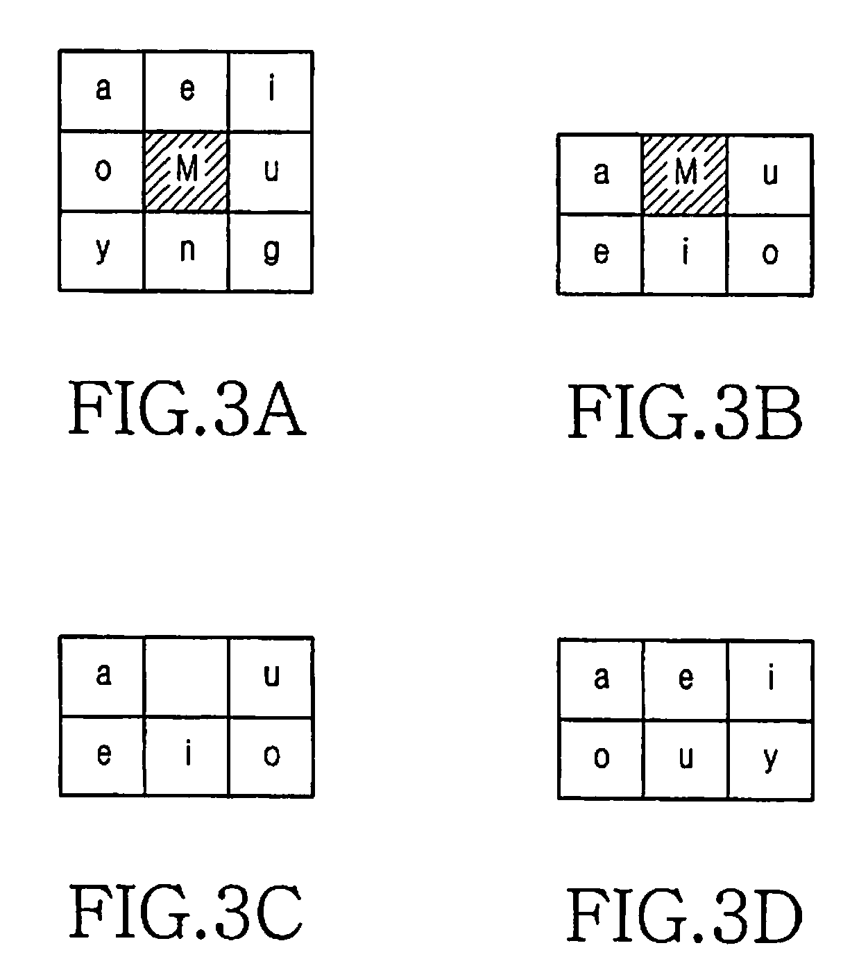 Apparatus and method for inputting characters on touch screen of a terminal