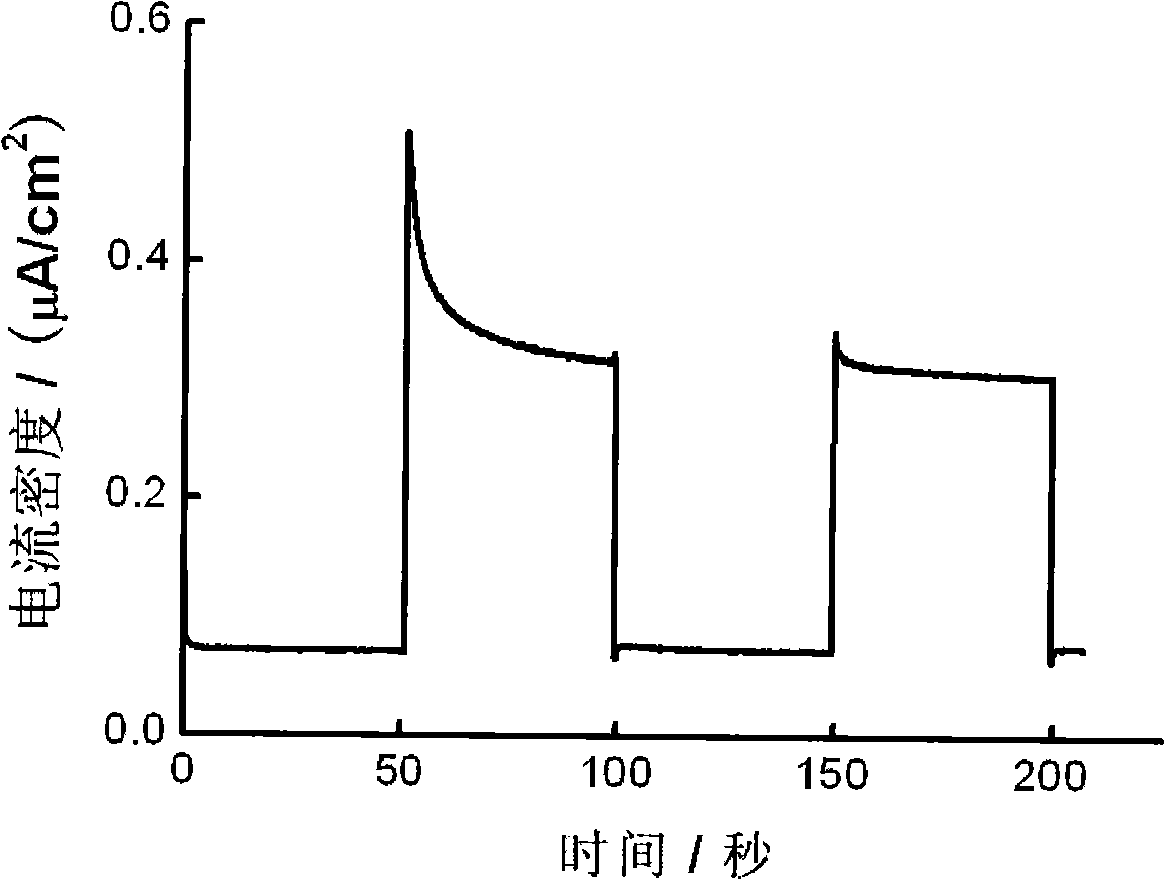 Preparation method of carbon doped nano titanium dioxide thin film with visible light activity and use thereof