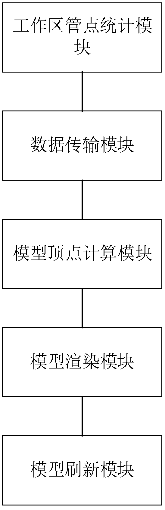 A three-dimensional pipeline real-time modeling method and system based on GPU high-performance calculation