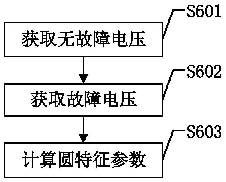 Fault Diagnosis Method of Analog Circuit Based on Fault Characteristic Area