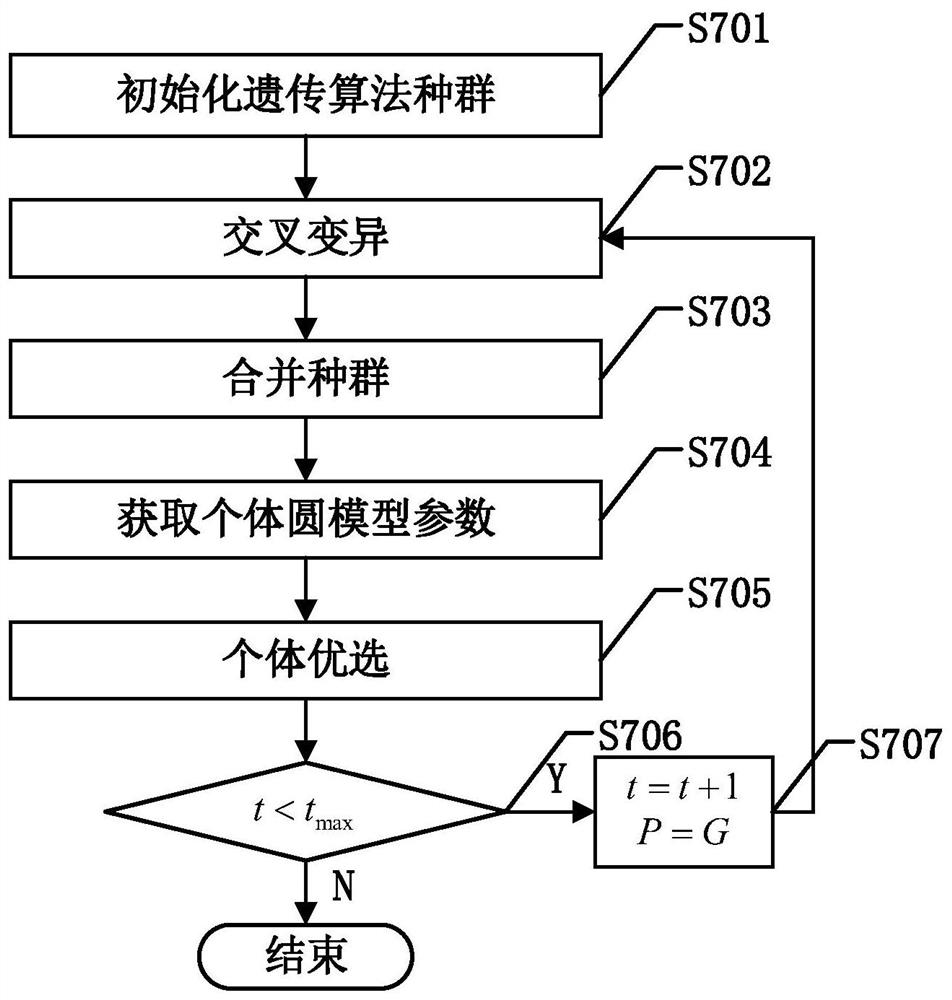 Fault Diagnosis Method of Analog Circuit Based on Fault Characteristic Area