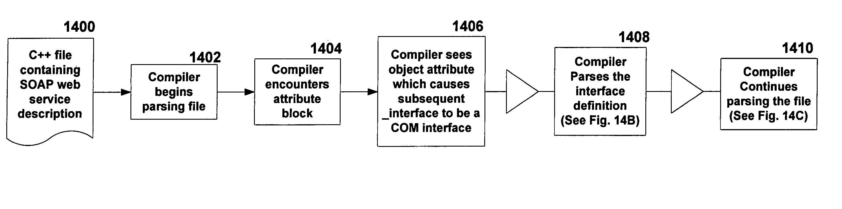 System and methods for providing a declarative syntax for specifying soap-based web services