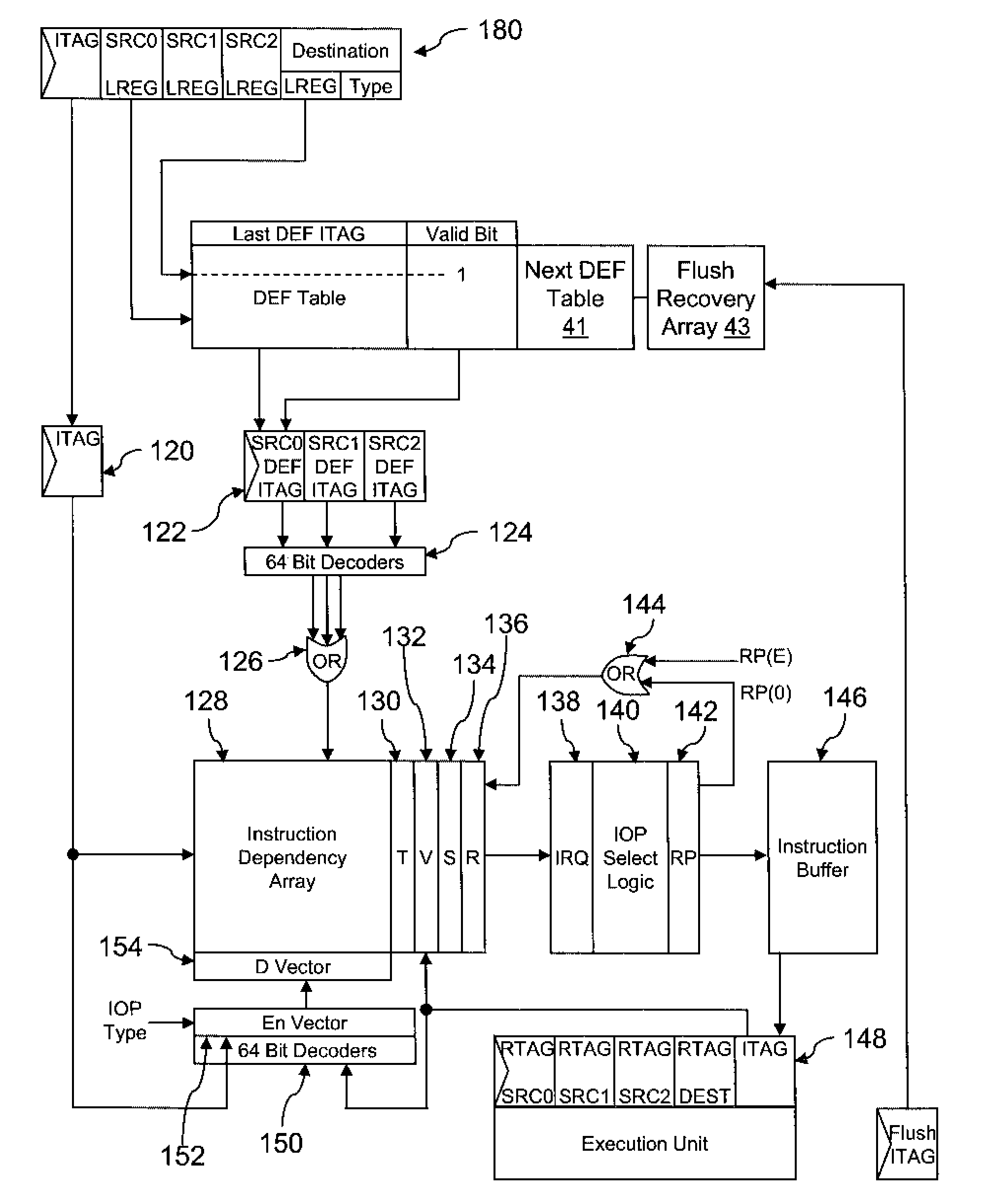 Method and System for Tracking Instruction Dependency in an Out-of-Order Processor