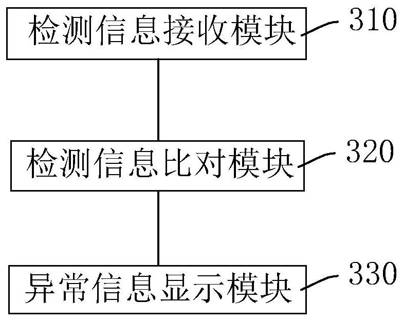 Embedded intelligent electromechanical equipment state monitoring method and system