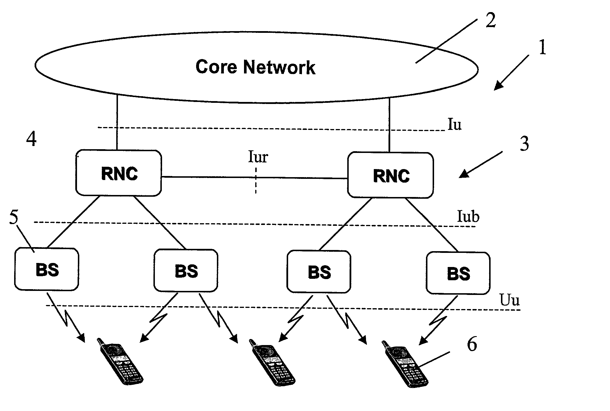 Automatic repetition request mechanism in a radio access network