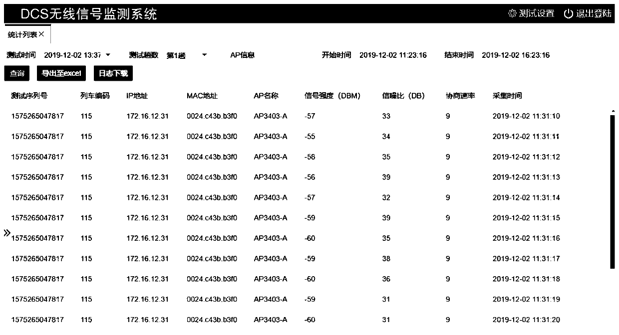 Pattern analysis method based on RSSI data