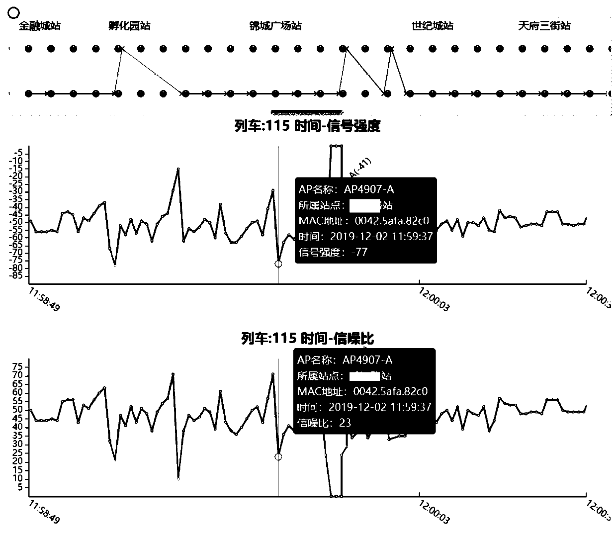 Pattern analysis method based on RSSI data