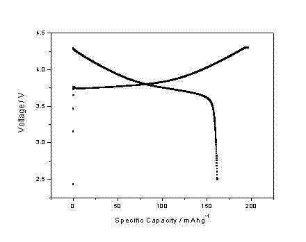 Method for preparing high-density lithium ion battery anode material-lithium nickel manganese cobalt and special calcinator