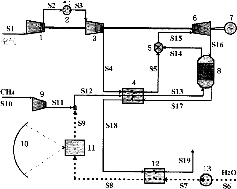 CO2 near zero emission medium-low temperature solar heat energy and fossil energy complementary system and flow