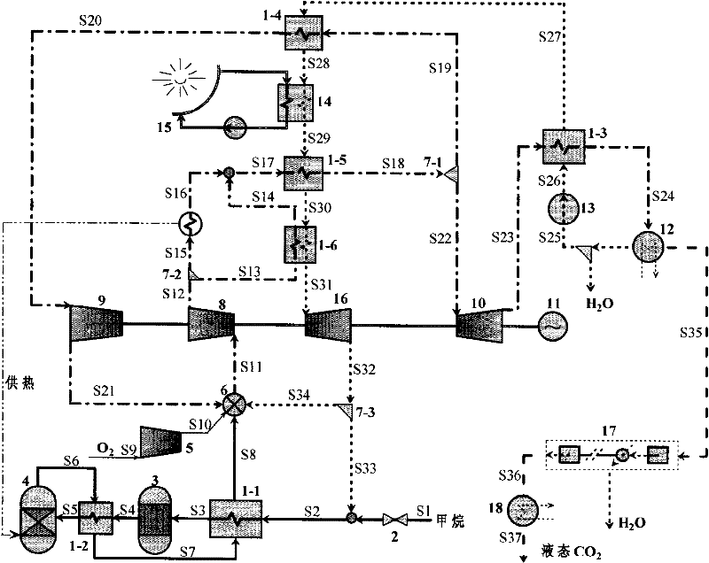 CO2 near zero emission medium-low temperature solar heat energy and fossil energy complementary system and flow