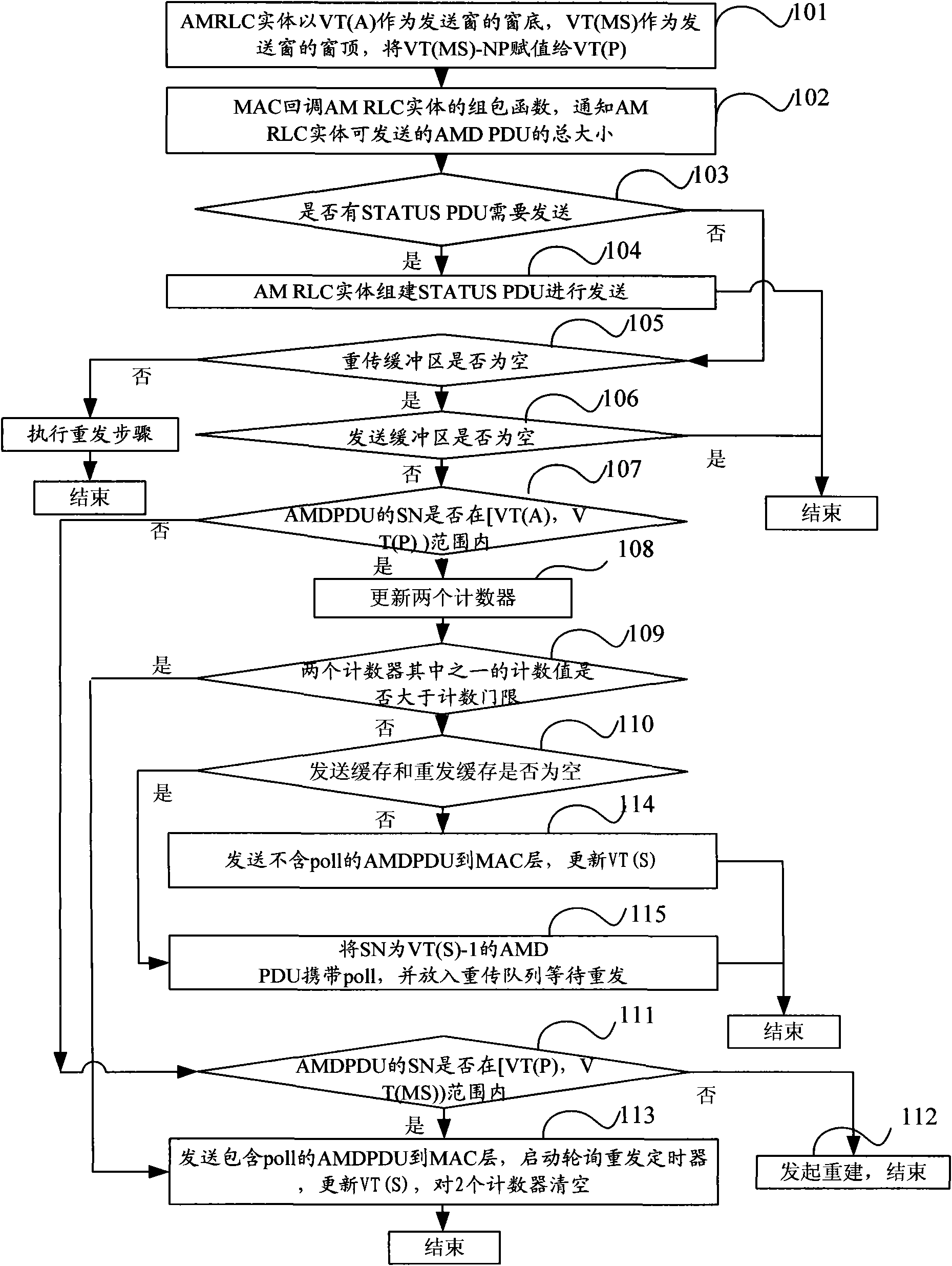 Transmission method of protocol data unit and system thereof